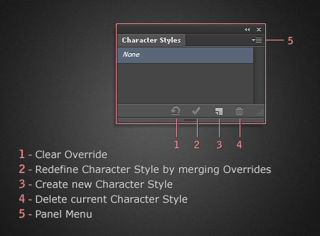 Type Styles in Photoshop CS6