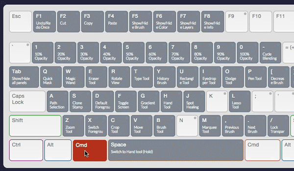 shortcut keys for mac change language